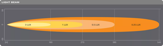 LEDriving® LIGHTBAR SX300-SP - 12 inch UltraSlim (Single)