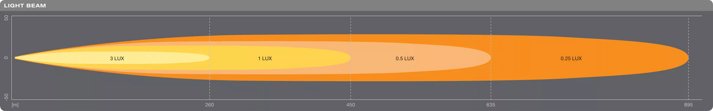 LEDriving LIGHTBAR FX500 - SP 22 inch (Single)
