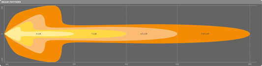 LEDriving LIGHTBAR FX500-CB 22 inch (Single)