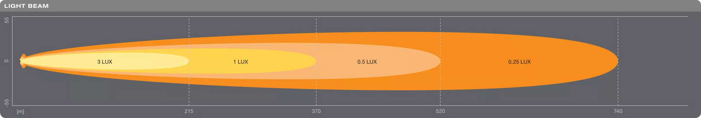 LEDriving® LIGHTBAR SX500-SP - 22 inch UltraSlim (single)