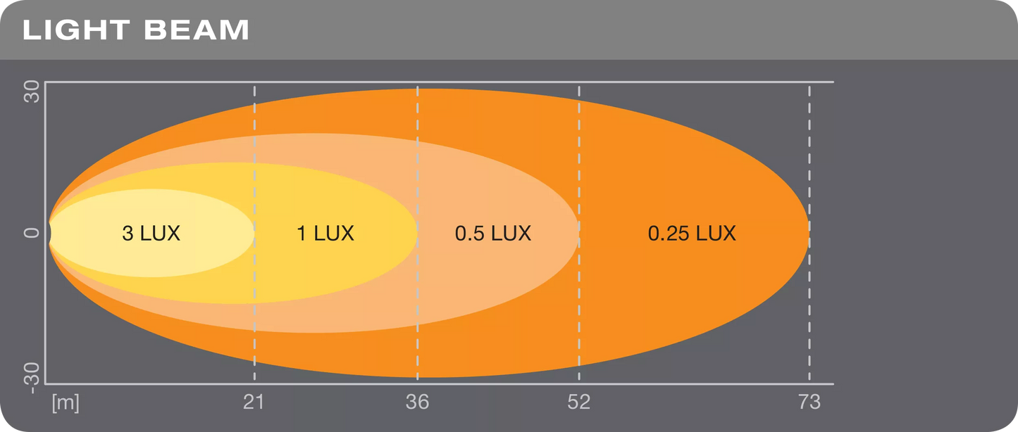 Osram Reversing FX120S-WD