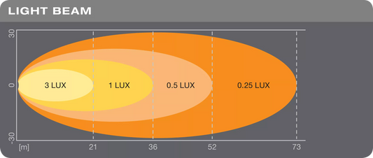 Osram Reversing FX120S-WD