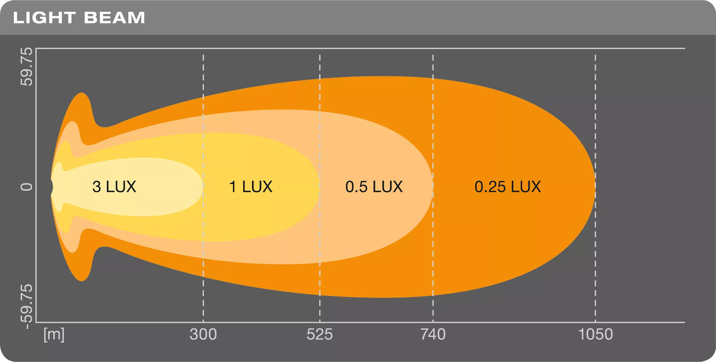 LEDriving® LIGHTBAR VX250-CB 12-inch