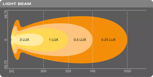 LEDriving® LIGHTBAR VX250-CB 12-inch